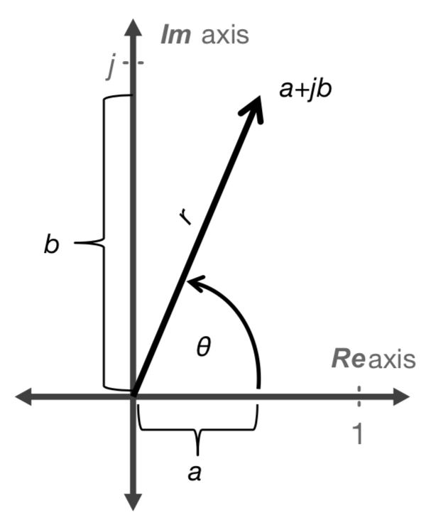 Complex numbers in matlab